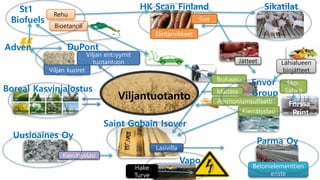 Viljantuotanto
Uusioaines Oy
Parma Oy
Envor
Group
Viljan entsyymit
tuotantoon Jätteet
Eko-
Sähkö
Kierrätyslasi
Mädäte
Viljan kuoret
Lasivilla
Kierrätyslasi
Forssa
Print
Biokaasu
SikatilatSt1
Biofuels
Bioetanoli
Saint Gobain Isover
Boreal Kasvinjalostus
Betonielementtien
eriste
HK Scan Finland
Lähialueen
biojätteet
Ammoniumsulfaatti
DuPontAdven
Rehu
Elintarvikkeet
Siat
Hake
Turve
Vapo
 