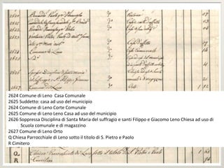 2624 Comune di Leno Casa Comunale
2625 Suddetto: casa ad uso del municipio
2624 Comune di Leno Corte Comunale
2625 Comune di Leno Leno Casa ad uso del municipio
2626 Soppressa Disciplina di Santa Maria del suffragio e santi Filippo e Giacomo Leno Chiesa ad uso di
Scuola comunale e di magazzino
2627 Comune di Leno Orto
Q Chiesa Parrocchiale di Leno sotto il titolo di S. Pietro e Paolo
R Cimitero
 