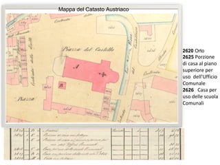 2625 Porzione
di casa al piano
superiore per
uso dell’Ufficio
Comunale
2626 Casa per
uso delle scuola
Comunali
Mappa del Catasto Austriaco
2620 Orto
 