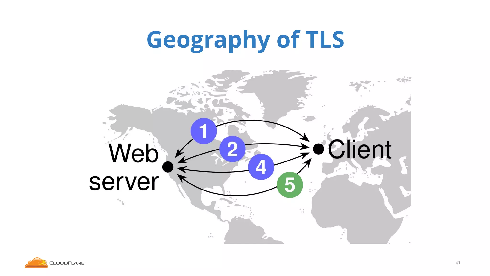 Geography of TLS
41
 