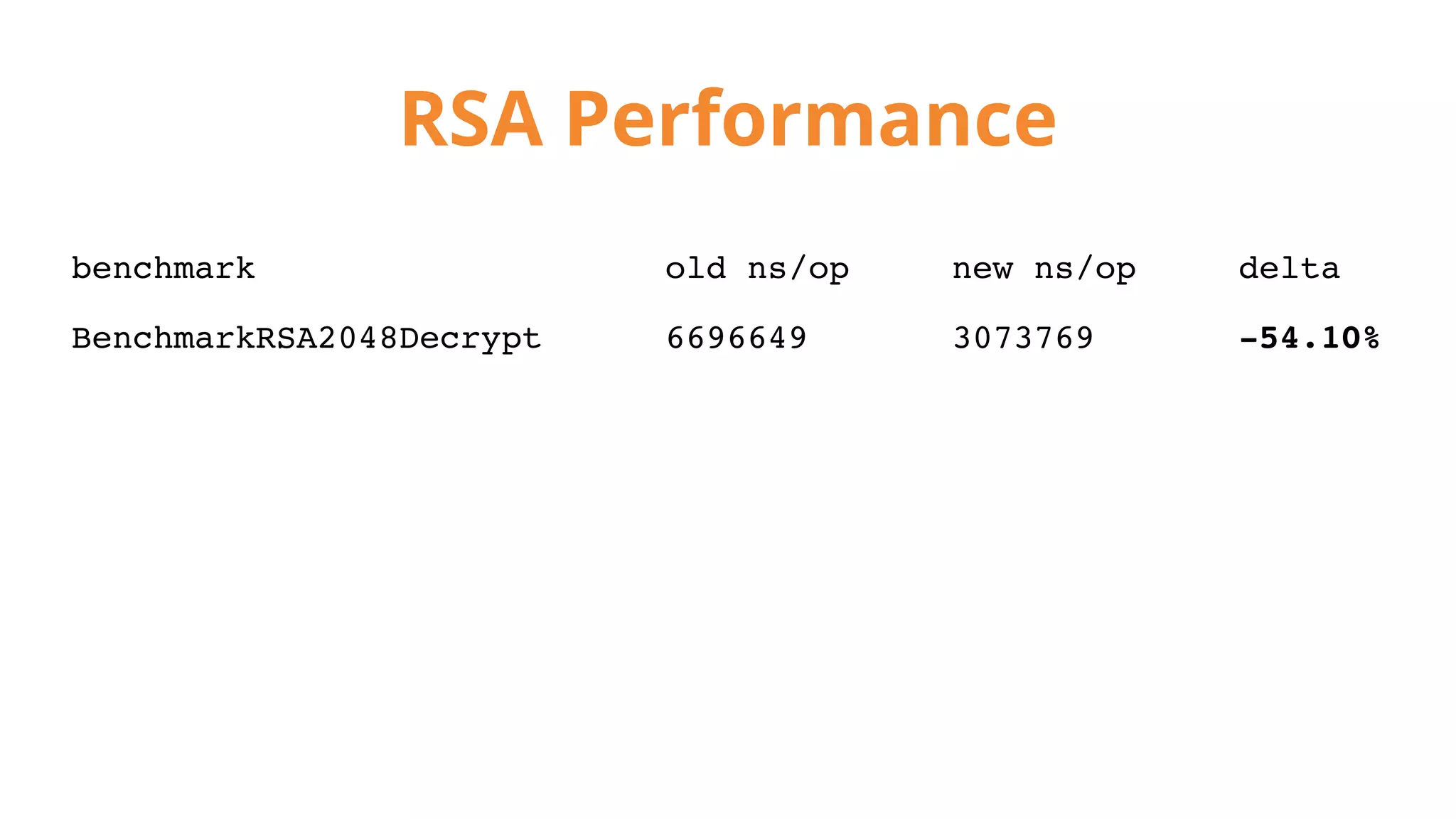 RSA Performance
benchmark old ns/op new ns/op delta
BenchmarkRSA2048Decrypt 6696649 3073769 -54.10%
 