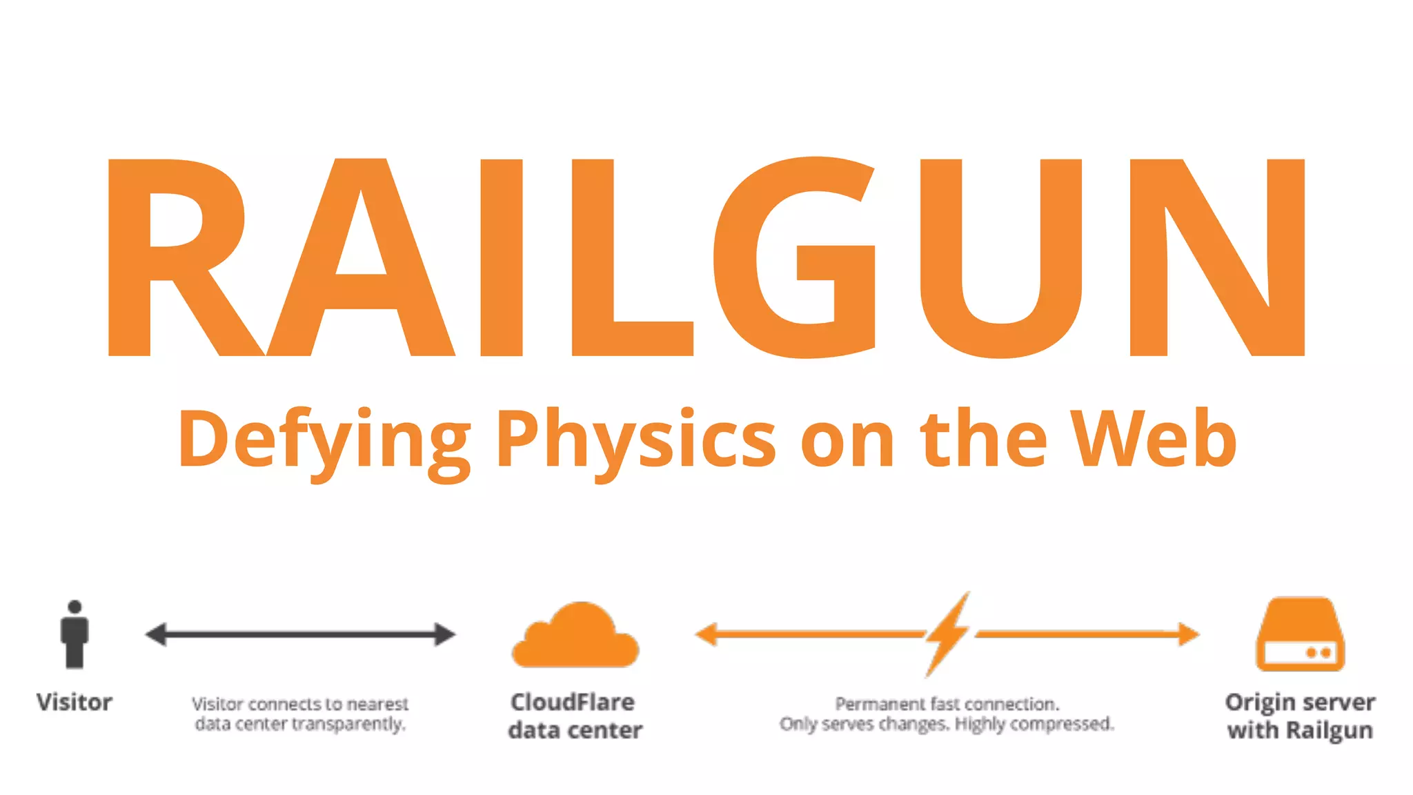 RAILGUNDefying Physics on the Web
 