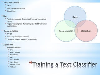 * 3 Key Components
* Data
* Representation scheme
* Algorithms
* Data
* Positive examples – Examples from representative
corpus
* Negative examples – Randomly selected from same
publications
* Representation
* TF-IDF
* Vector space representation
* Cosine of vectors measure of similarity
* Algorithms
* Supervised learning
* SVMs
* Ridge Classifier
* Perceptrons
* kNN
* SGD Classifier
* Naïve Bayes
* Random Forest
* AdaBoost
*
 