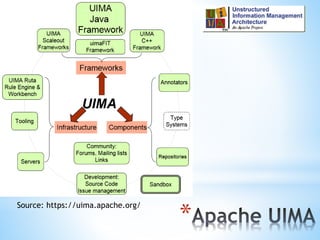 *
Source: https://uima.apache.org/
 