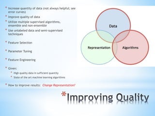 * Increase quantity of data (not always helpful; see
error curves)
* Improve quality of data
* Utilize multiple supervised algorithms,
ensemble and non-ensemble
* Use unlabeled data and semi-supervised
techniques
* Feature Selection
* Parameter Tuning
* Feature Engineering
* Given:
* High quality data in sufficient quantity
* State of the art machine learning algorithms
* How to improve results: Change Representation?
*
 
