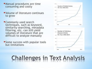 Manual procedures are time
consuming and costly
Volume of literature continues
to grow
Commonly used search
techniques, such as keyword,
similarity searching, metadata
filtering, etc. can still yield
volumes of literature that are
difficult to analyze manually
Some success with popular tools
but limitations
 