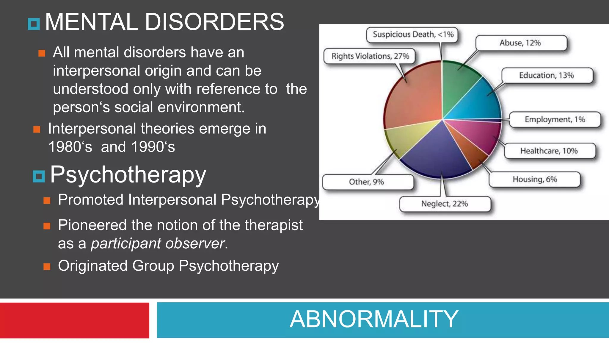  MENTAL




DISORDERS

All mental disorders have an
interpersonal origin and can be
understood only with reference to the
person„s social environment.
Interpersonal theories emerge in
1980„s and 1990„s

 Psychotherapy


Promoted Interpersonal Psychotherapy



Pioneered the notion of the therapist
as a participant observer.
Originated Group Psychotherapy



ABNORMALITY

 