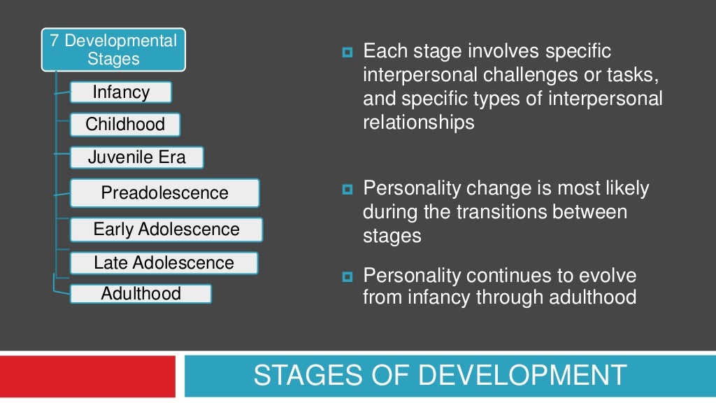 Sullivan interpersonal theory