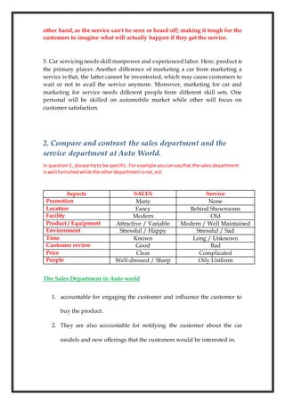 other hand, as the service can't be seen or heard off; making it tough for the
customers to imagine what will actually happen if they get the service.
5. Car servicing needs skill manpower and experienced labor. Here, product is
the primary player. Another difference of marketing a car from marketing a
service is that, the latter cannot be inventoried, which may cause customers to
wait or not to avail the service anymore. Moreover, marketing for car and
marketing for service needs different people from different skill sets. One
personal will be skilled on automobile market while other will focus on
customer satisfaction.
2. Compare and contrast the sales department and the
service department at Auto World.
In question2, please tryto be specific.For example youcansaythat the salesdepartment
iswell furnishedwhile the otherdepartmentisnot,ect.
Service
SALES
Aspects
None
Many
Promotion
Behind Showrooms
Fancy
Location
Old
Modern
Facility
Modern / Well Maintained
Attractive / Variable
Product / Equipment
Stressful / Sad
Stressful / Happy
Environment
Long / Unknown
Known
Time
Bad
Good
Customer review
Complicated
Clear
Price
Oily Uniform
Well-dressed / Sharp
People
The Sales Department in Auto world
1. accountable for engaging the customer and influence the customer to
buy the product.
2. They are also accountable for notifying the customer about the car
models and new offerings that the customers would be interested in.
 