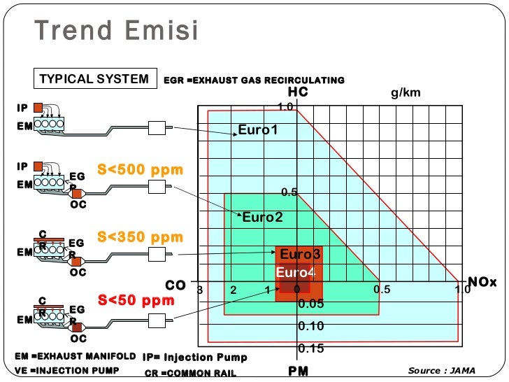 Sulphated ash itb