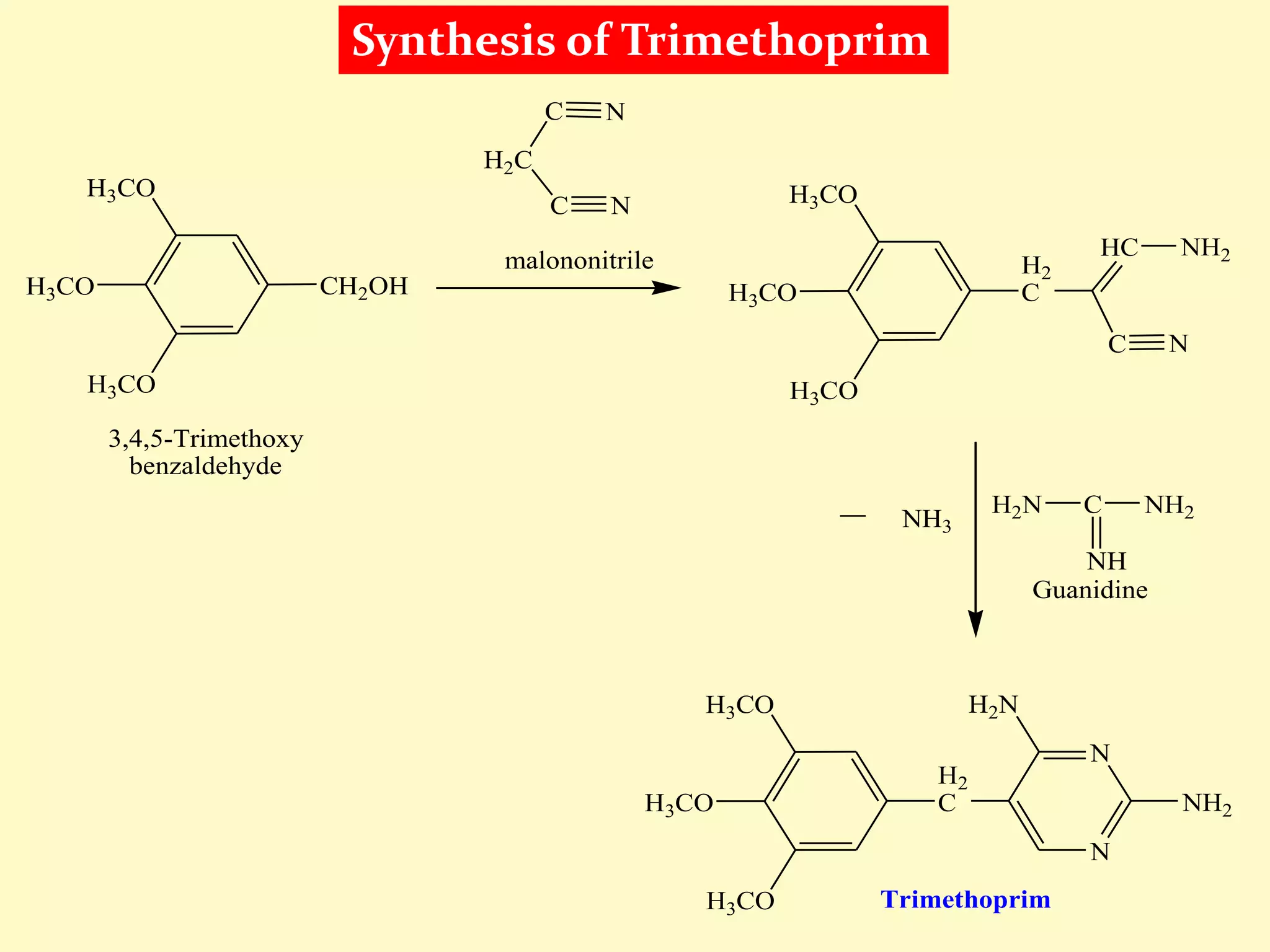 CH2OHH3CO
H3CO
H3CO
H2
CH3CO
H3CO
H3CO
H2N C
NH
NH2
Guanidine
3,4,5-Trimethoxy
benzaldehyde
H2C
C
C
N
N
malononitrile
C
HC
N
NH2
H2
CH3CO
H3CO
H3CO
N
N
NH2
H2N
NH3
Trimethoprim
Synthesis of Trimethoprim
 