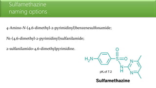 Sulfamethazine
naming options
4-Amino-N-(4,6-dimethyl-2-pyrimidinyl)benzenesulfonamide;
N1-(4,6-dimethyl-2-pyrimidinyl)sulfanilamide;
2-sulfanilamido-4,6-dimethylpyrimidine.
pKa of 7.2
 
