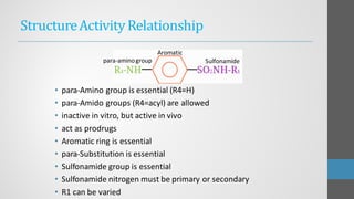 StructureActivityRelationship
• para-Amino group is essential (R4=H)
• para-Amido groups (R4=acyl) are allowed
• inactive in vitro, but active in vivo
• act as prodrugs
• Aromatic ring is essential
• para-Substitution is essential
• Sulfonamide group is essential
• Sulfonamide nitrogen must be primary or secondary
• R1 can be varied
Aromatic
para-aminogroup Sulfonamide
 
