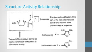StructureActivityRelationship
 
