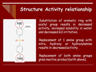 Substitution of aromatic ring with
acetyl group results in decreased
activity, increased solubility in water
and decreased G.I irritation.
Replacement of 1 amino group with
nitro, hydroxy or hydroxylamine
results in decreasedactivity.
Replacement of both amino groups
gives inactive product(with above).
Structure Activity relationship
 