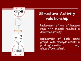 Replacement of one of benzene
rings with thiazole resulted in
decreased activity.
Replacement of both amino
groups with aldehyde results in
prodrugformation (eg.
glucosulfone sodium).
Structure Activity
relationship
 