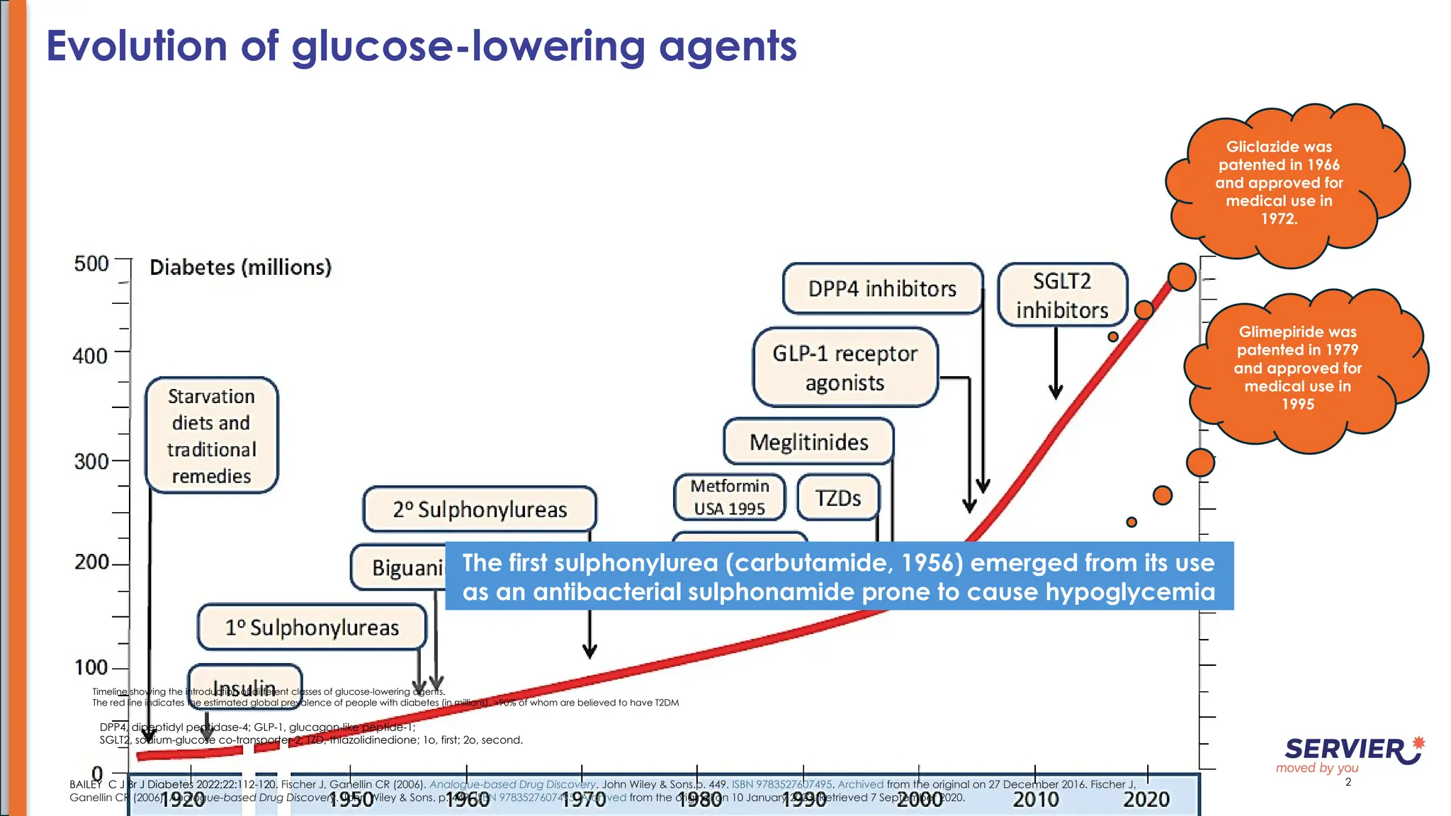 glp-1 receptor agonist lada study Management of Latent Autoimmune Diabetes in Adults
