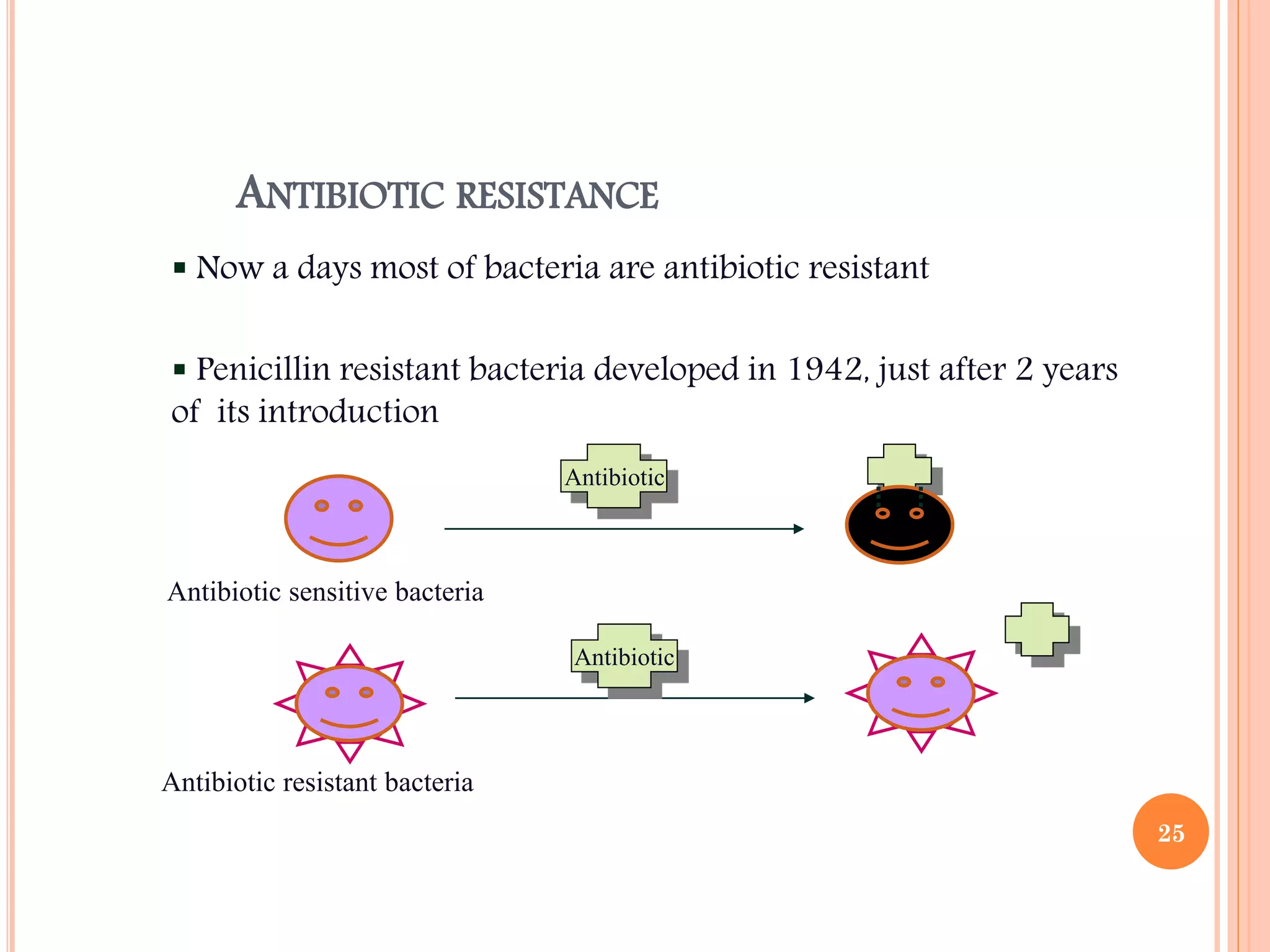 ANTIBIOTIC RESISTANCE
Antibiotic
Antibiotic
Antibiotic sensitive bacteria
Antibiotic resistant bacteria
 Now a days most of bacteria are antibiotic resistant
 Penicillin resistant bacteria developed in 1942, just after 2 years
of its introduction
25
 