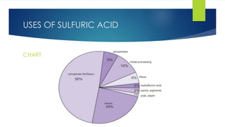 USES OF SULFURIC ACID
CHART
 