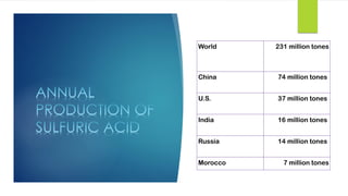 World 231 million tones
China 74 million tones
U.S. 37 million tones
India 16 million tones
Russia 14 million tones
Morocco 7 million tones
 