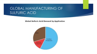 GLOBAL MANUFACTURING OF
SULFURIC ACID
 