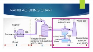 MANUFACTURING CHART
 