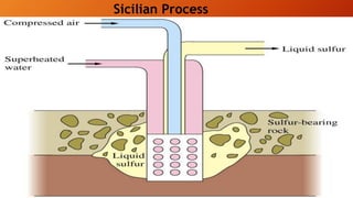• Molecular formula: S
• Molecular weight: 32 g
Sicilian Process
 