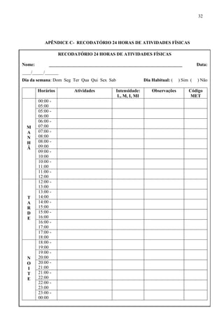 32
APÊNDICE C- RECODATÓRIO 24 HORAS DE ATIVIDADES FÍSICAS
RECODATÓRIO 24 HORAS DE ATIVIDADES FÍSICAS
Nome: ___________________________________________________________ Data:
____/_____/______
Dia da semana: Dom Seg Ter Qua Qui Sex Sab Dia Habitual: ( ) Sim ( ) Não
Horários Atividades Intensidade:
L, M, I, MI
Observações Código
MET
M
A
N
H
Ã
00:00 -
05:00
05:00 -
06:00
06:00 -
07:00
07:00 -
08:00
08:00 -
09:00
09:00 -
10:00
10:00 -
11:00
11:00 -
12:00
T
A
R
D
E
12:00 -
13:00
13:00 -
14:00
14:00 -
15:00
15:00 -
16:00
16:00 -
17:00
17:00 -
18:00
N
O
I
T
E
18:00 -
19:00
19:00 -
20:00
20:00 -
21:00
21:00 -
22:00
22:00 -
23:00
23:00 -
00:00
 