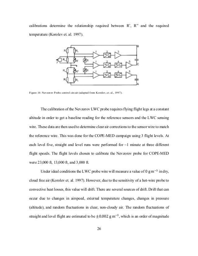 Atmospheric science thesis picture