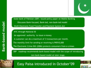 – State bank of Pakistan (SBP) issued policy paper on Mobile Banking
                       –Discusses Bank-focused, Bank-led, non-bank-led model
Bank-based model




                   – Draft Electronic Fund Transfer and Payment System Act

                   – KYC through National ID
                   – An approved authority to issue e-money
                   – A customer can do a maximum of 3 transactions per month.
                    The monthly limit for sending or receiving is PKR10,000
                   –The Electronic Crime Bill (2006) protects consumers from e-crimes

                    SBP roadmap recommends bank-based model with the scope of introducing
                                       non-bank-based model at later stage.



                        Easy Paisa introduced in October’09
 