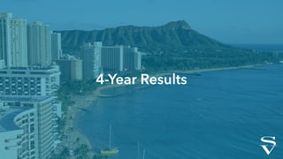 4-Year Results
 