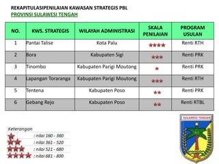Usulan Rtbl Sulteng | PPTX