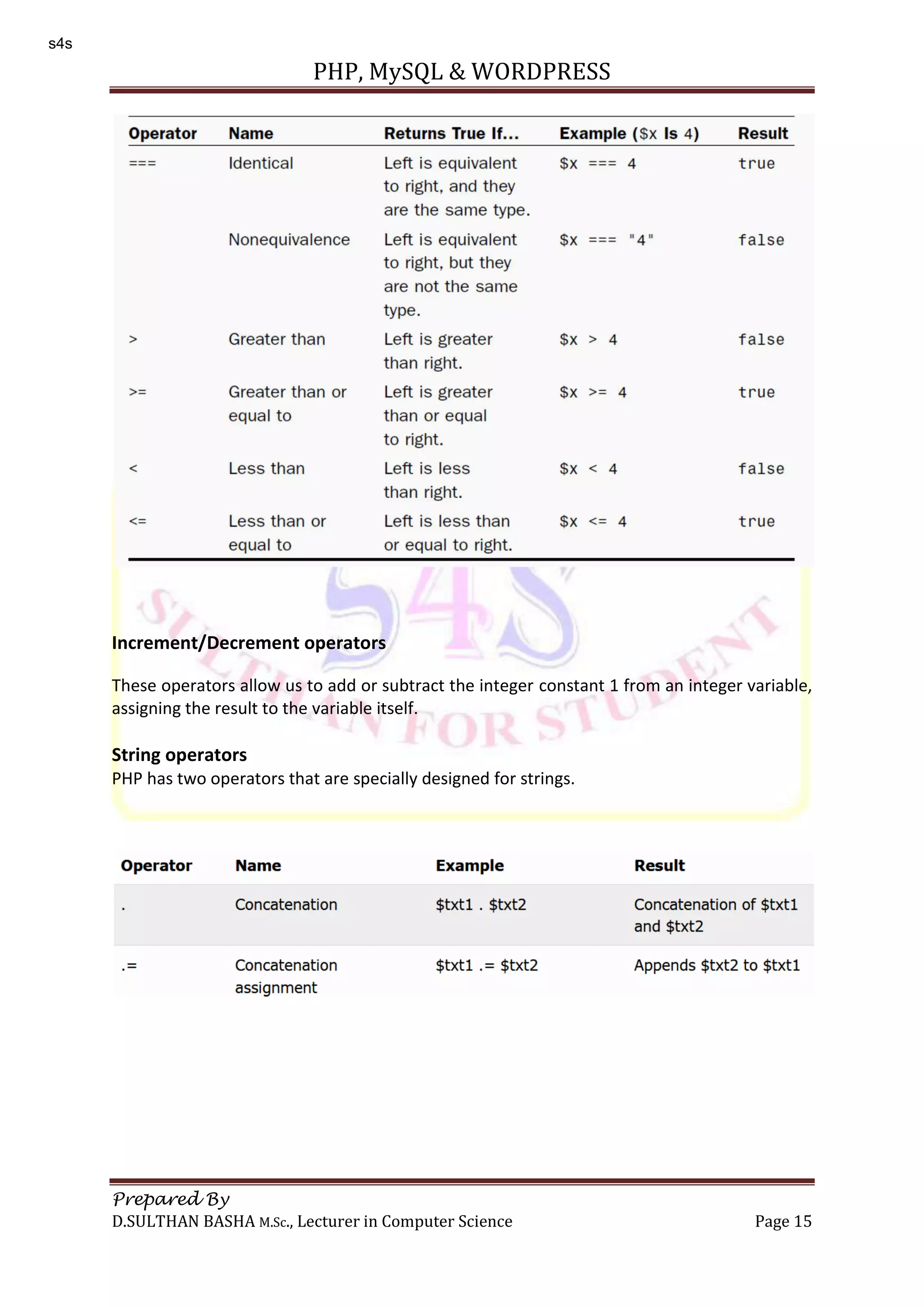 PHP, MySQL & WORDPRESS Prepared By D.SULTHAN BASHA M.Sc., Lecturer in Computer Science Page 15 Increment/Decrement operators These operators allow us to add or subtract the integer constant 1 from an integer variable, assigning the result to the variable itself. String operators PHP has two operators that are specially designed for strings. s4s 