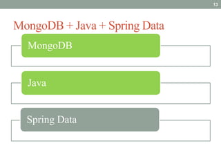 13




MongoDB + Java + Spring Data
  MongoDB


  Java


  Spring Data
 