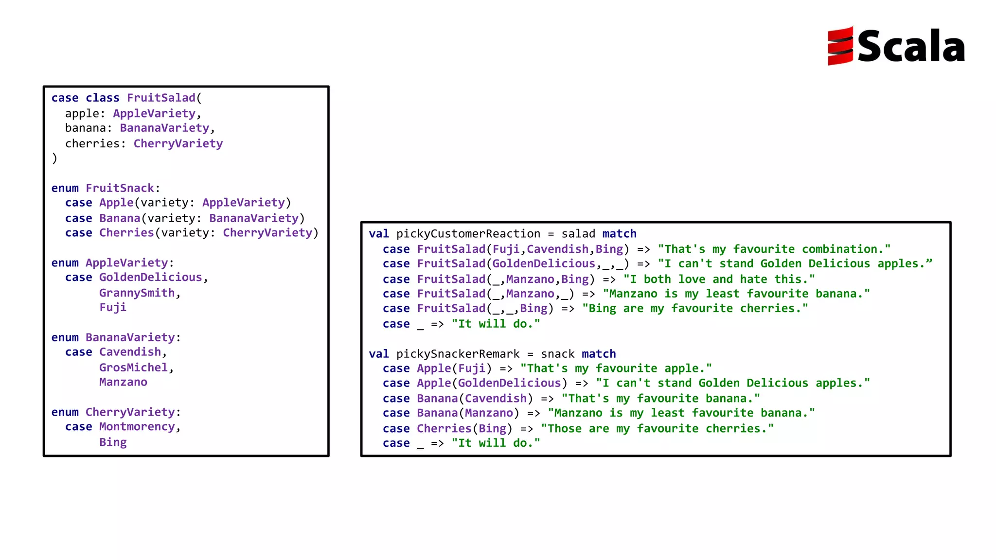 case class FruitSalad(
apple: AppleVariety,
banana: BananaVariety,
cherries: CherryVariety
)
enum FruitSnack:
case Apple(variety: AppleVariety)
case Banana(variety: BananaVariety)
case Cherries(variety: CherryVariety)
enum AppleVariety:
case GoldenDelicious,
GrannySmith,
Fuji
enum BananaVariety:
case Cavendish,
GrosMichel,
Manzano
enum CherryVariety:
case Montmorency,
Bing
val pickyCustomerReaction = salad match
case FruitSalad(Fuji,Cavendish,Bing) => "That's my favourite combination."
case FruitSalad(GoldenDelicious,_,_) => "I can't stand Golden Delicious apples.”
case FruitSalad(_,Manzano,Bing) => "I both love and hate this."
case FruitSalad(_,Manzano,_) => "Manzano is my least favourite banana."
case FruitSalad(_,_,Bing) => "Bing are my favourite cherries."
case _ => "It will do."
val pickySnackerRemark = snack match
case Apple(Fuji) => "That's my favourite apple."
case Apple(GoldenDelicious) => "I can't stand Golden Delicious apples."
case Banana(Cavendish) => "That's my favourite banana."
case Banana(Manzano) => "Manzano is my least favourite banana."
case Cherries(Bing) => "Those are my favourite cherries."
case _ => "It will do."
 