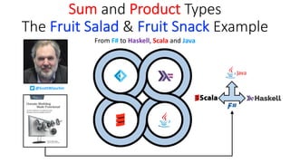 Sum and Product Types
The Fruit Salad & Fruit Snack Example
From F# to Haskell, Scala and Java
@ScottWlaschin
 