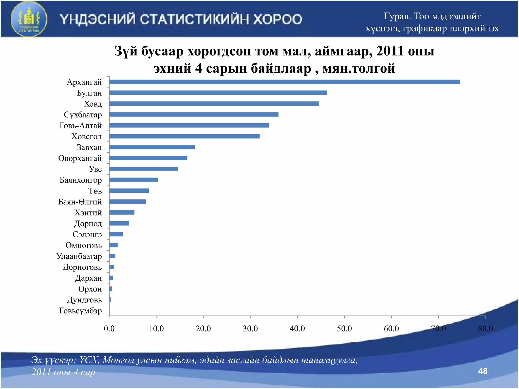 Статистикийн үндсэн аргууд түүний хэрэглээ | PPT