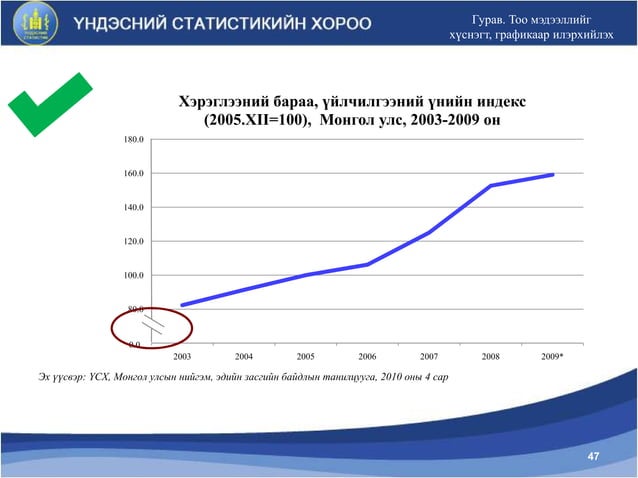 Статистикийн үндсэн аргууд түүний хэрэглээ | PPT