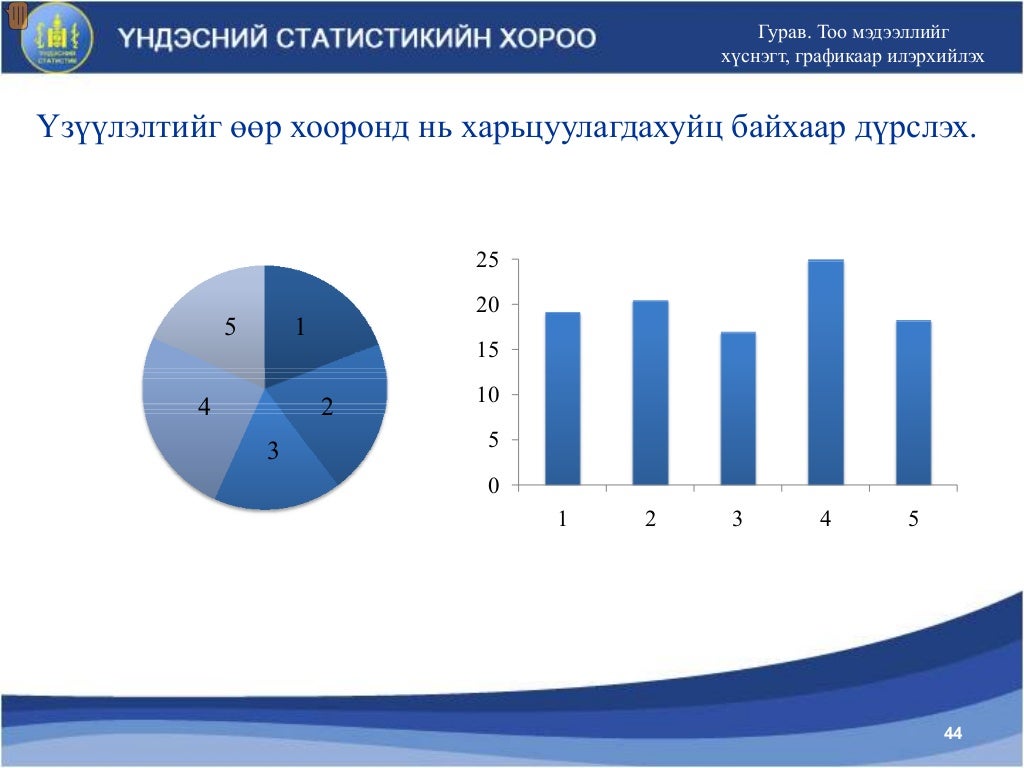 Статистикийн үндсэн аргууд түүний хэрэглээ
