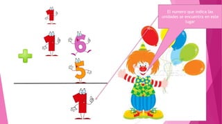 El numero que indica las
unidades se encuentra en este
lugar

 