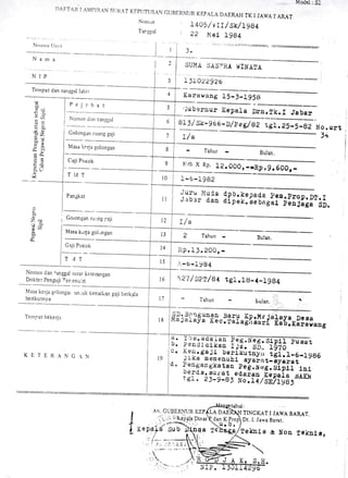 Modcl: 52
DAFTAIT I'AIVIPIRAN slJl(AT KIIPLTITsAN cIJBITRMTR KEpALA DAERAIT rK I JA*A rARAT
NIP
'Icmpat dan tarrp-gal lahirr
C ol orr gan ru irng ga..;i
Masa kerja golongan
Caji Poxok
-c,
eL L,
TI,{T
Pang.l,rat
Corongan nrng laji
lv{asa kurj a go),rn garr
Caji Pokok
TY{T
t+05/ Yrr/ sk/tg}+
: 22 llel 1gg4
::_t_ ..,i::t j_ifj:i::=:::
,SUMA SAS:NRA WINA1lA
L1to22g26
Karawang I5-)-I95S
Nortror
Targgal
Nrtrnor I Iru t
Narna
'a
oo
6-i
q(a
E'c
€oO
iZo
*zF^e
E"rOE
a. co
o
iicao
q/
oo
o
7a
$ad
ao
-()
/;ubernur Kepala Dr.b,.tk.I Jabar
811 / Sk-966-D /p e e,/ aZ tg1. Z5-1.-gz
L/a
Tahur Bulan,
8tfl" X RP, 12.000 r -rR!,9. G00r -
I -6-I 982
No. urt
1+
Juru lrluCa
J,a bar dan 1lb. kepada ?en.!3ep. DIl. Id1pek. eebasal i;;j;;;*i;.
L/ a
2 Tahun Bulan.
]ip.13.2OOr-
.i.-6-1984
Nontor dan ranggal sural kctcrangan
Dokter Penguji ren en<rlri
Masa kerja golongar, un.uk kenaiLan gaji berkpla
beriku tnya
527 /DPr/8+ tgI.fs-4-tg84
J'ahun bulan,
Ternpat bekerj,a
KETER,.NCN
:-.=@
I::d111I"p r jI. sI;
'.19i6 -.
,fr 3 ; 3i 3$ H"f, 3. :ft Ii
"EI
;IiJ "t8Il.li;i", g
a.L
d.
{iir.sa j1 uerilutni,i i6i]r_o_1s867 rka memenuhl- syaiat_EyiratPengangkatan
l"&.!(,g. sipli lnlberds. Eur.at er
i si .
-i
;: gzdt"$3ii?ztiTii8 r*
LA DAE
tahui:
b.1t rrNcrer I JAwA BARAT.
dan K Dt, I. Jawa Barat.
Te
.ll.
telorlE & Noa tojgalt,
Pejrbat
 