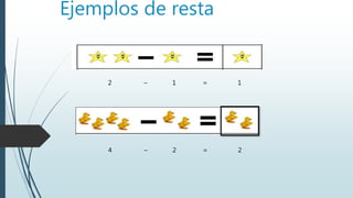 Ejemplos de resta
2 – 1 = 1
4 – 2 = 2
 