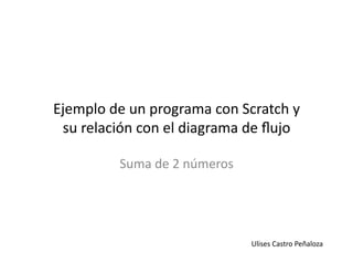 Ejemplo 
de 
un 
programa 
con 
Scratch 
y 
su 
relación 
con 
el 
diagrama 
de 
flujo 
Suma 
de 
2 
números 
Ulises 
Castro 
Peñaloza 
 