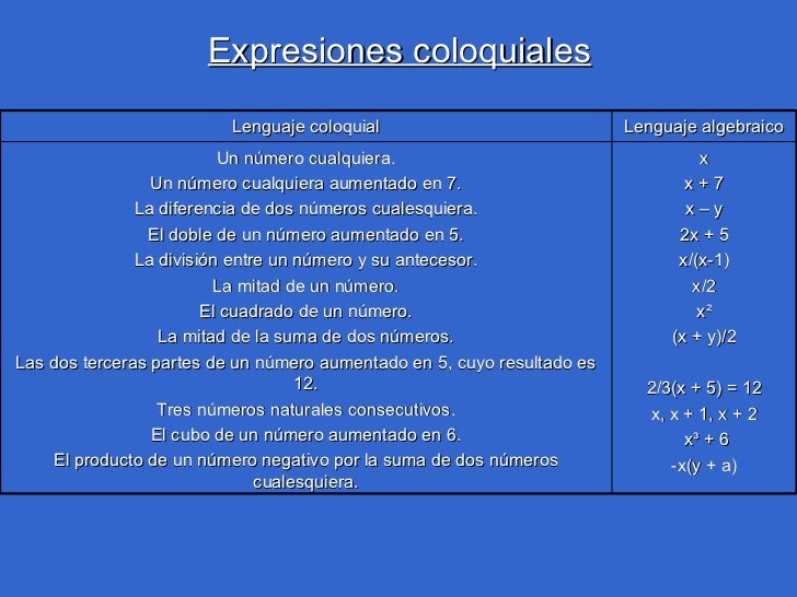 Expresiones Algebraicas
