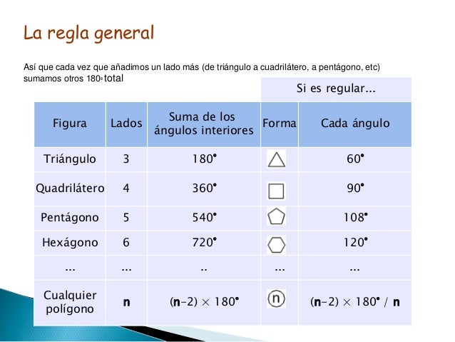 Suma de angulos