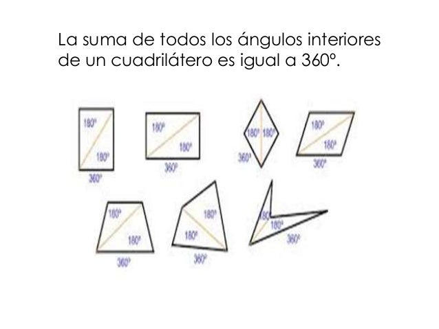 Suma de angulos