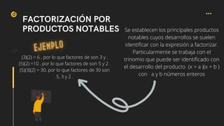 d
FACTORIZACIÓN POR
PRODUCTOS NOTABLES
17
Se establecen los principales productos
notables cuyos desarrollos se suelen
identificar con la expresión a factorizar.
Particularmente se trabaja con el
trinomio que puede ser identificado con
el desarrollo del producto (x + a )(x + b )
con a y b números enteros
(3)(2) = 6 , por lo que factores de son 3 y .
(5)(2) =10 , por lo que factores de son 5 y 2 .
(5)(3)(2) = 30, por lo que factores de 30 son
5, 3 y 2 .
 