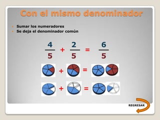 Con el mismo denominador
 Sumar los numeradores
 Se deja el denominador común




                4         2          6
                     +           =
                5         5          5

                     +           =


                     +           =

                                         REGRESAR
 