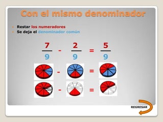 Con el mismo denominador
 Restar los numeradores
 Se deja el denominador común




              7           2          5
                    -            =
              9           9          9

                   -             =


                    -            =

                                         REGRESAR
 