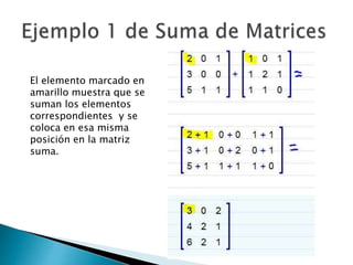 El elemento marcado en
amarillo muestra que se
suman los elementos
correspondientes y se
coloca en esa misma
posición en la matriz
suma.
